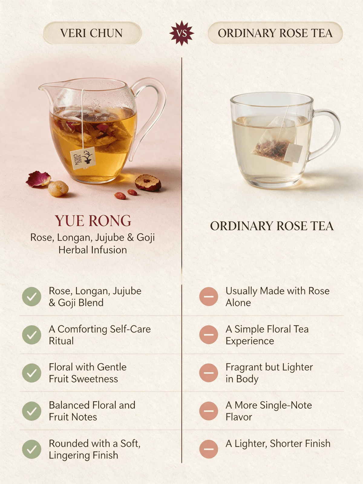 Yue Rong | Rose, Longan & Jujube Herbal Infusion - VERI CHUN